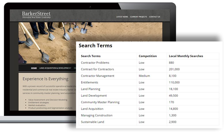 Featured Post Image - Contractor Keyword Research