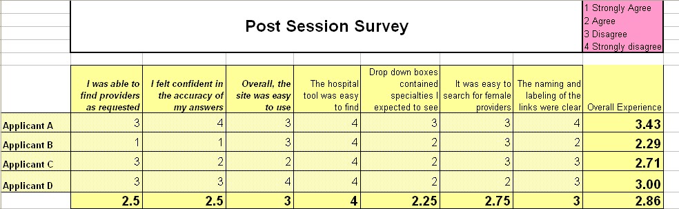 Post Session Survey