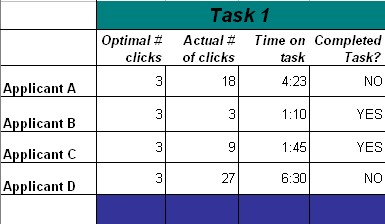 number of clicks taken to complete task 1