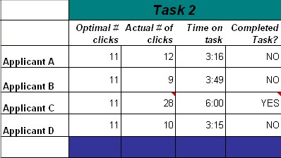 # of clicks to perform task 2