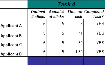 #of clicks to complete task 4