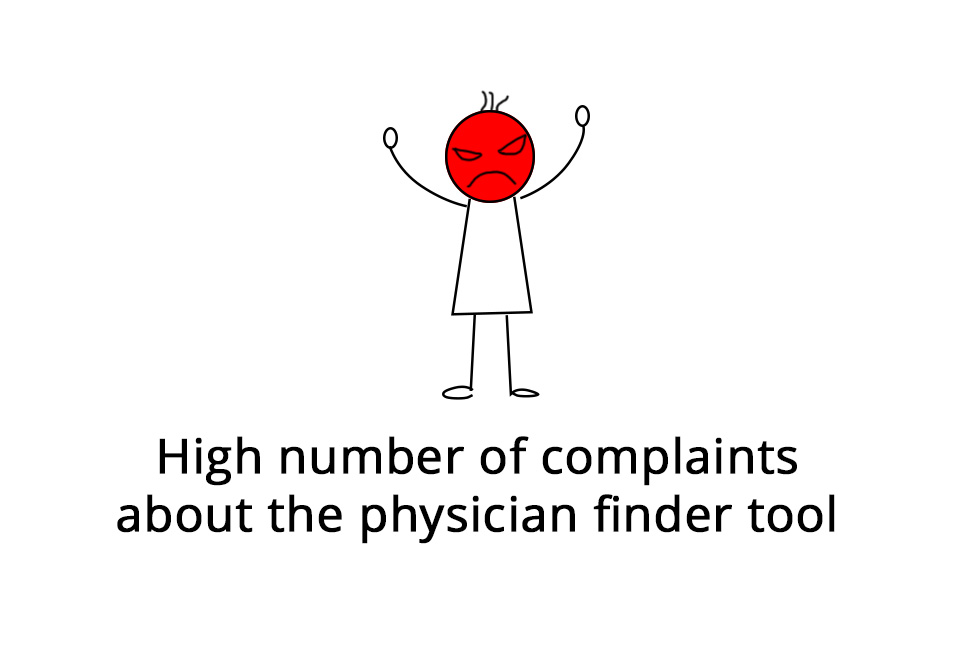 Featured Post Image - Physician Finder Usability Study